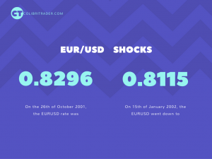 the most detailed historical analysis of the eurusd 