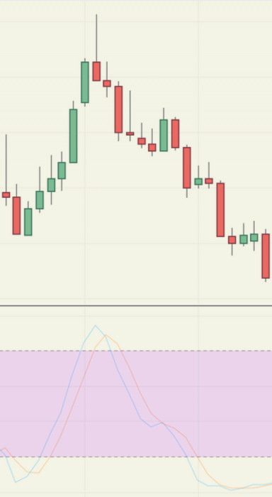 stochastic