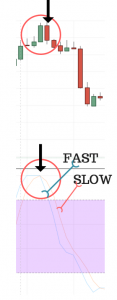 stochastic