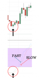 stochastic