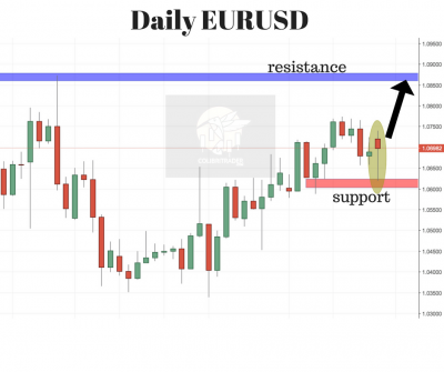 eurusd trading setup