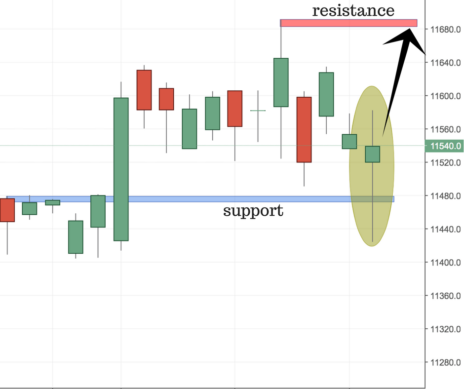 DAX Trading Setup