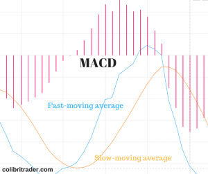 No one indicator can ever compose sound investment logic on its own