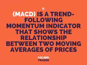 MACD- How to Use it and More