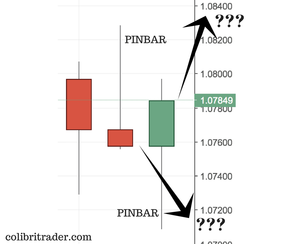 update eurusd