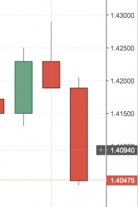 euraud