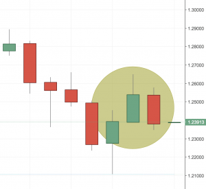 GBPCHF Trading Setup