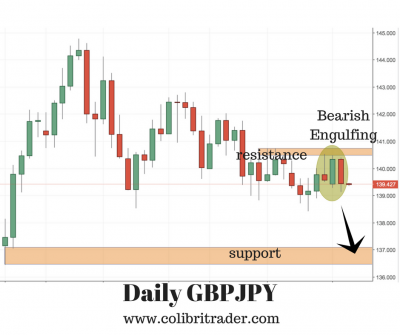 GBPJPY Trading Setup