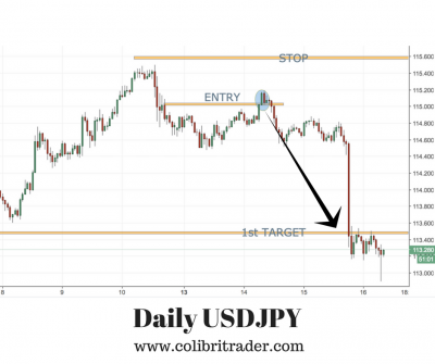 Two Trades That Worked Out Amazingly Well