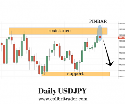 USDJPY Trading Setup