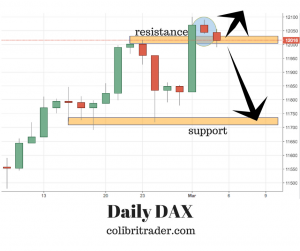DAX Trading Signal