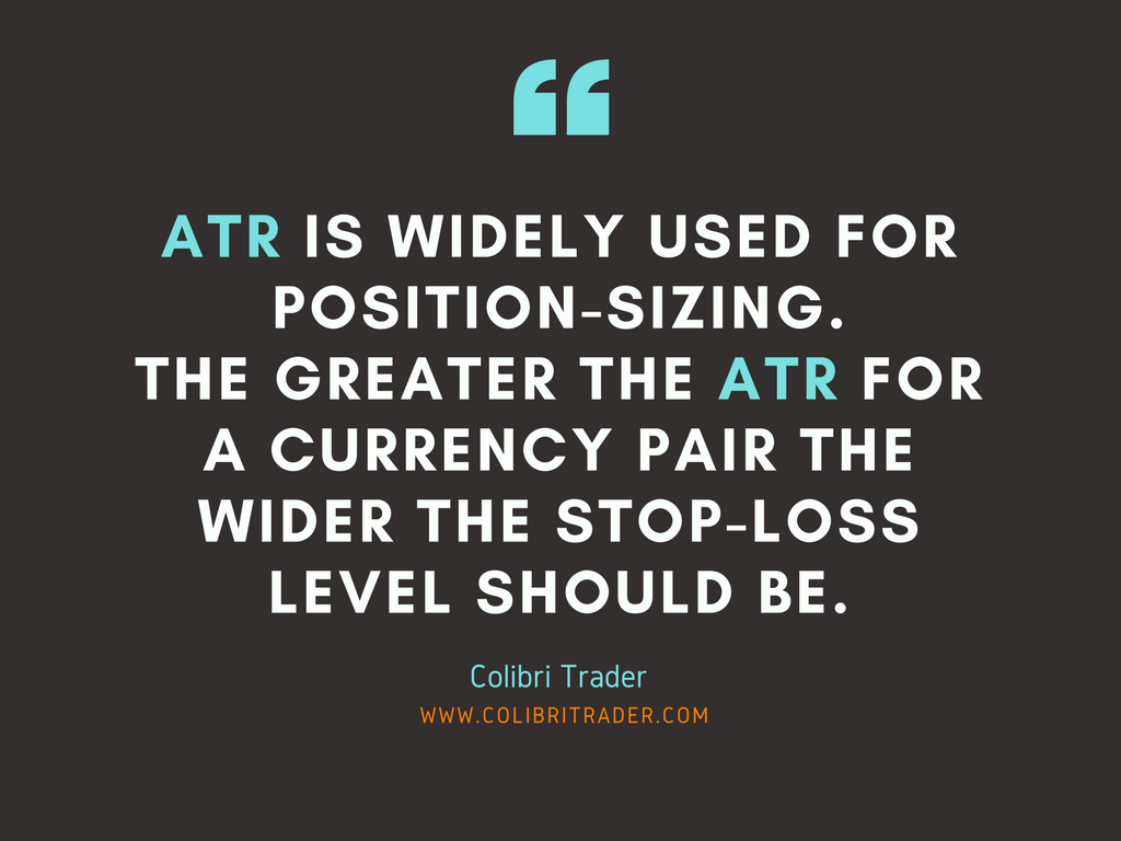 ATR Indicator Explained