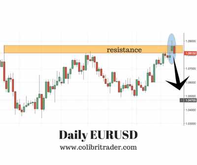 eurusd trading setup