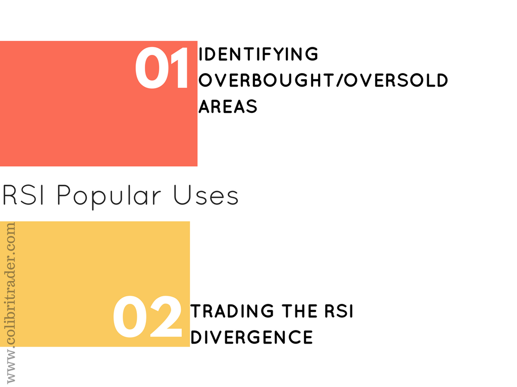 The RSI Indicator Explained