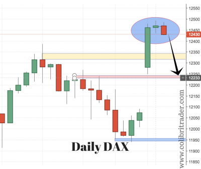 DAX (Germany 30) Trading Setup