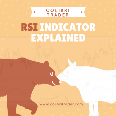 The RSI Indicator Explained