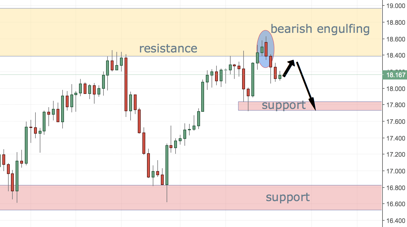 XAGUSD (Silver) Trade Setup