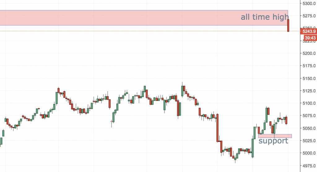 EURUSD Hits 5-month high after the First Round of French Elections