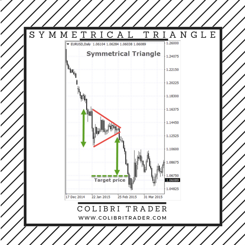 Top 10 Forex Chart Patterns