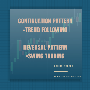 Top 10 Chart Patterns Every Trader Should Know