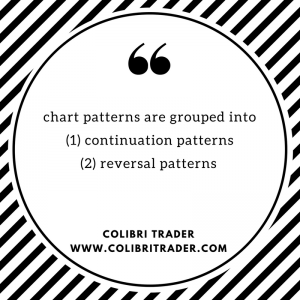 Top 10 Chart Patterns Every Trader Should Know