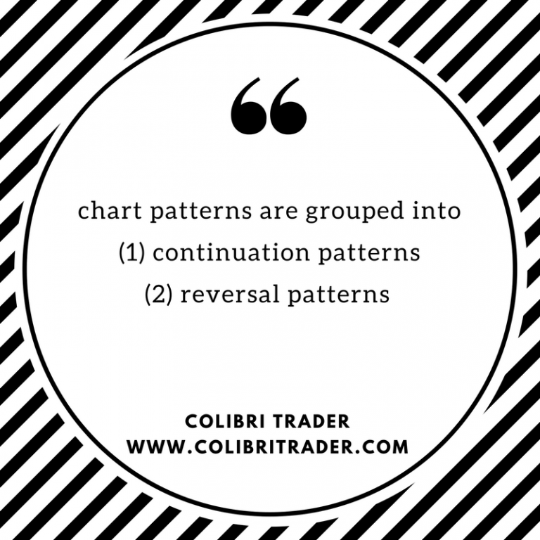 Top 10 Chart Patterns Every Trader Should Know
