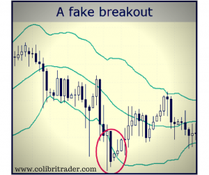 Bollinger Bands – Or Why They Are So Popular