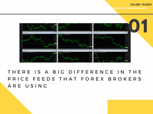 Why Any Serious Trader Should Use the "New York Close" Chart