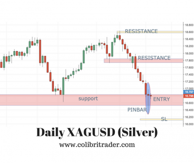 XAGUSD Trading Setup