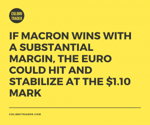 Le Pen vs. Macron- What-if Scenarios of French Presidential Elections