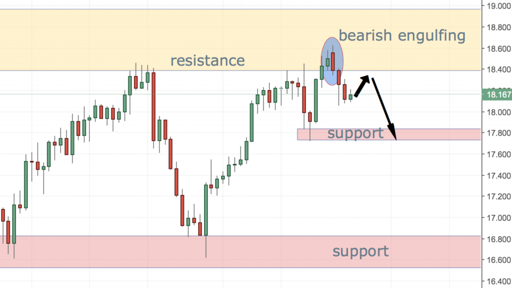 3 Ideas That Boosted My Trading Career