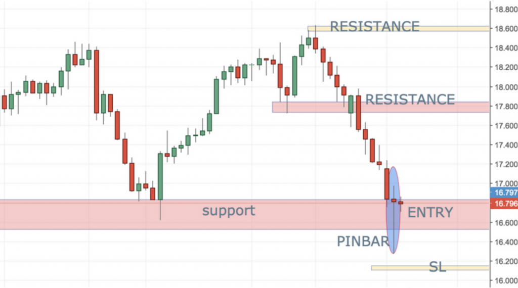 3 Ideas That Boosted My Trading Career