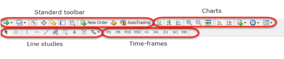 Overview of MetaTrader 4 (MT4) Platform