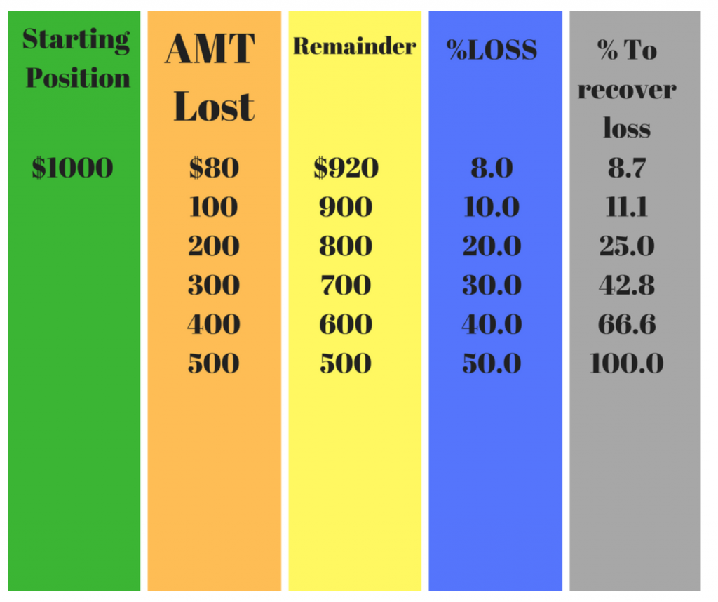 How to Battle the Temptation to Overtrade