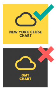 Why Any Serious Trader Should Use the "New York Close" Chart