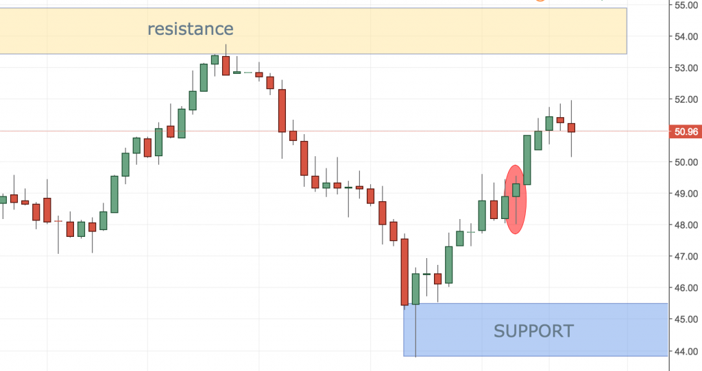 2 Great Trades I Took Recently- is it a coincidence that NZDUSD and Crude Oil moved in the same direction