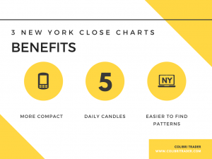 Why Any Serious Trader Should Use the "New York Close" Chart