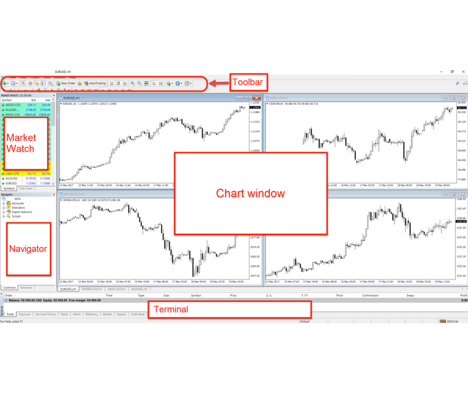 Overview of MetaTrader 4 (MT4) Platform