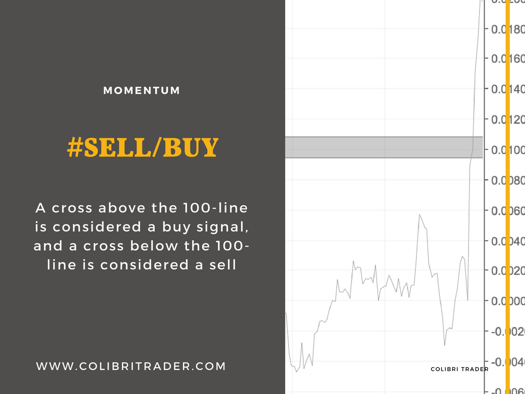 Three Less Known Trading Indicators Every Trader Should Know