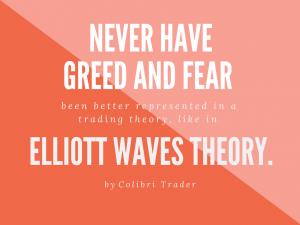 Elliott Waves Theory