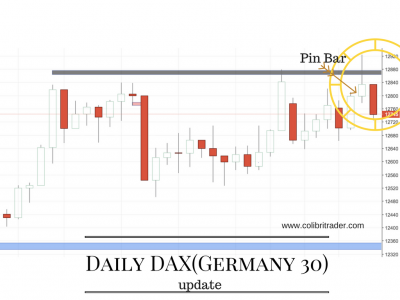 DAX Analysis (Update)