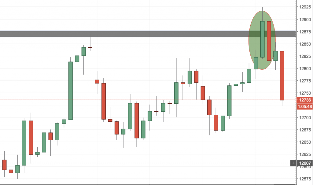 DAX Analysis (Update)