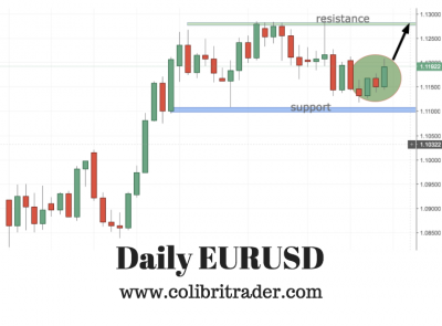 eurusd trading setup