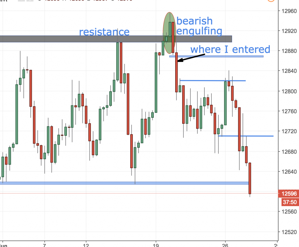 The Last 3 Trades I Took