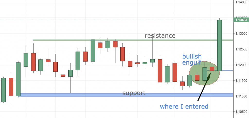 The Last 3 Trades I Took