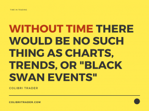 time in trading