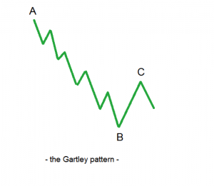 harmonic trading