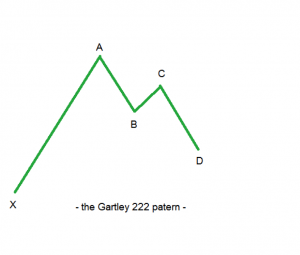 harmonic trading