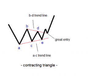 contracting triangles