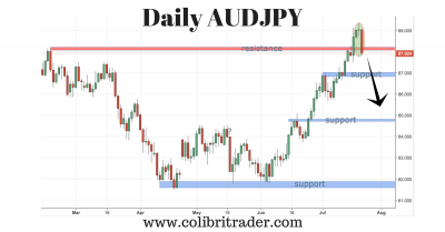 audjpy trading setup